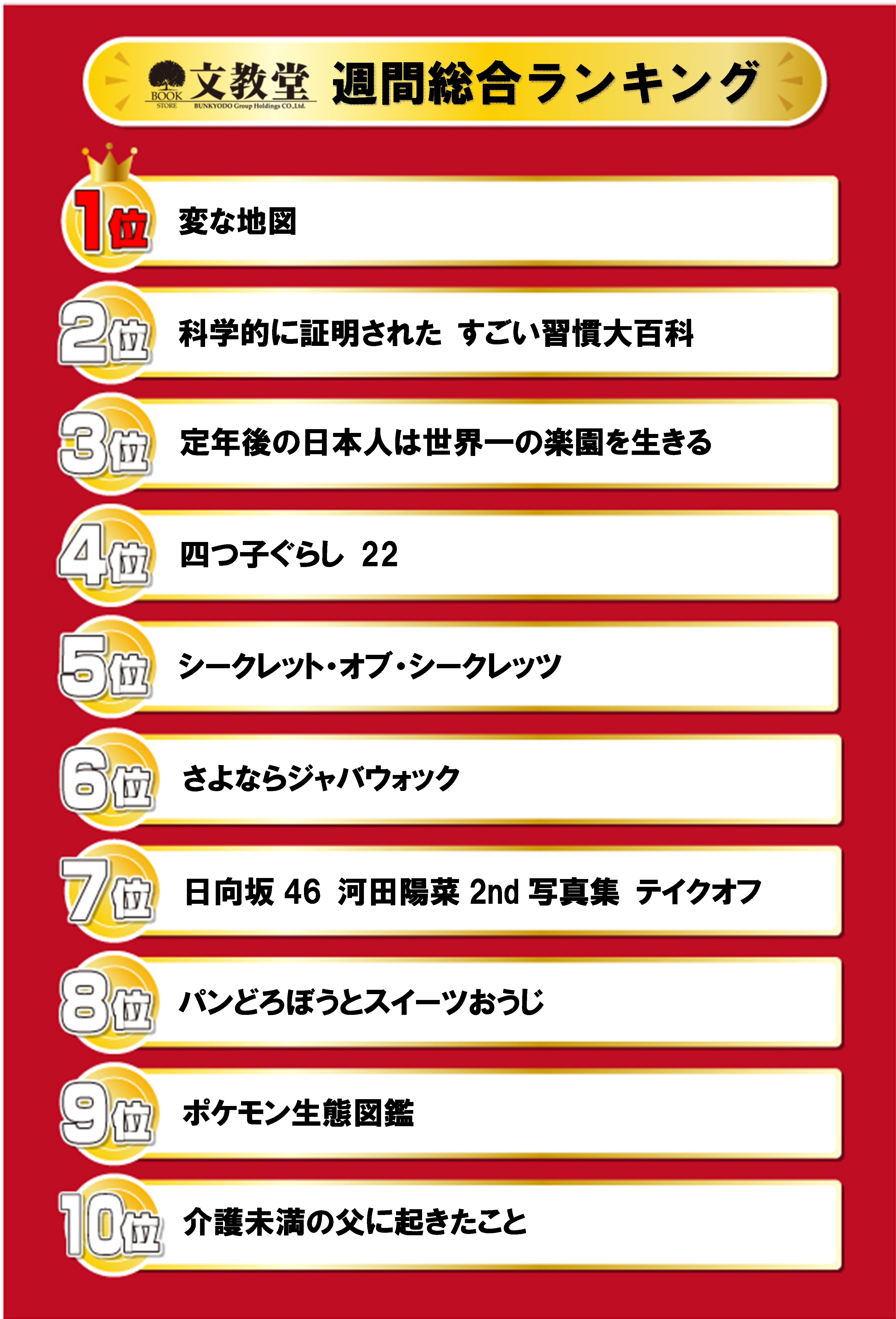 書籍売上ランキング！